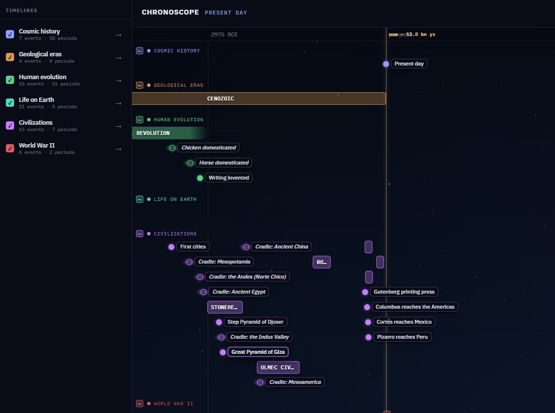 Timelines